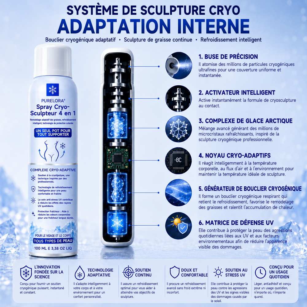 PURELORA® Cryo Sculpt Mist 4-en-1 : technologie adaptative de remodelage par le froid, refroidissement intelligent, protection cutanée et fraîcheur.
