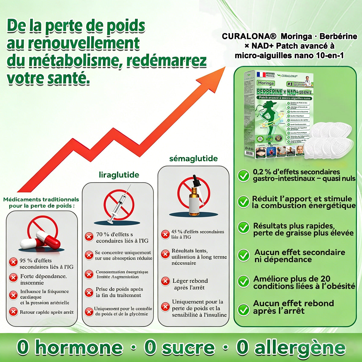Boutique Officielle Curalona® | Patch Minceur Micro-aiguilles 10-en-1 au Moringa, Berbérine & NAD+ — Pour une Silhouette Plus Ferme et Affinée