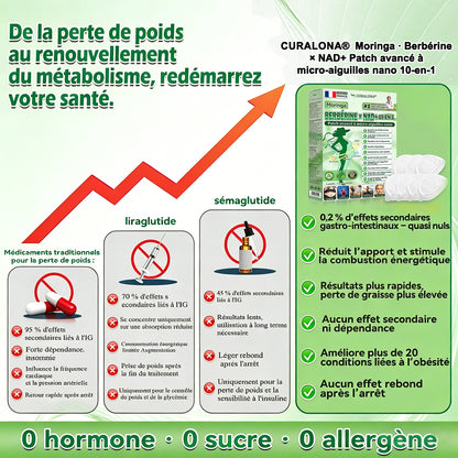 Boutique Officielle Curalona® | Patch Minceur Micro-aiguilles 10-en-1 au Moringa, Berbérine & NAD+ — Pour une Silhouette Plus Ferme et Affinée