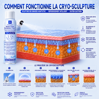 PURELORA® Cryo Sculpt Mist 4-en-1 : technologie adaptative de remodelage par le froid, refroidissement intelligent, protection cutanée et fraîcheur.