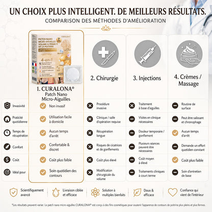 CURALONA®🏆 Patchs de nano-microneedling pour le volume, le galbe et la fermeté du buste – Formule Volufiline + Exosomes + Peptide de cuivre, boostée par la technologie de renouvellement cellulaire.