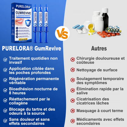 🇫🇷🦷 PURELORA® GumRevive Gel réparateur parodontal (Pour les saignements de gencives, la récession gingivale et les dents mobiles)
