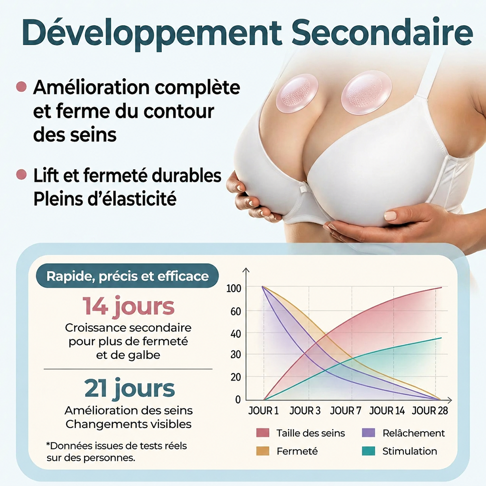 💕Purelora® Patch avancé à nano-micro-aiguilles pour l'augmentation ciblée de la poitrine