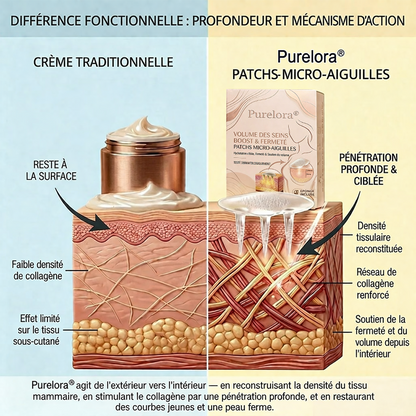 💕Purelora® Patch avancé à nano-micro-aiguilles pour l'augmentation ciblée de la poitrine