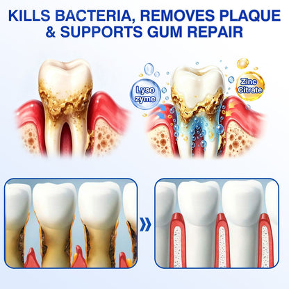 🇺🇸🦷PURELORA® GumRevive Periodontal Repair Gel (For Bleeding Gums, Gum Recession & Loose Teeth)