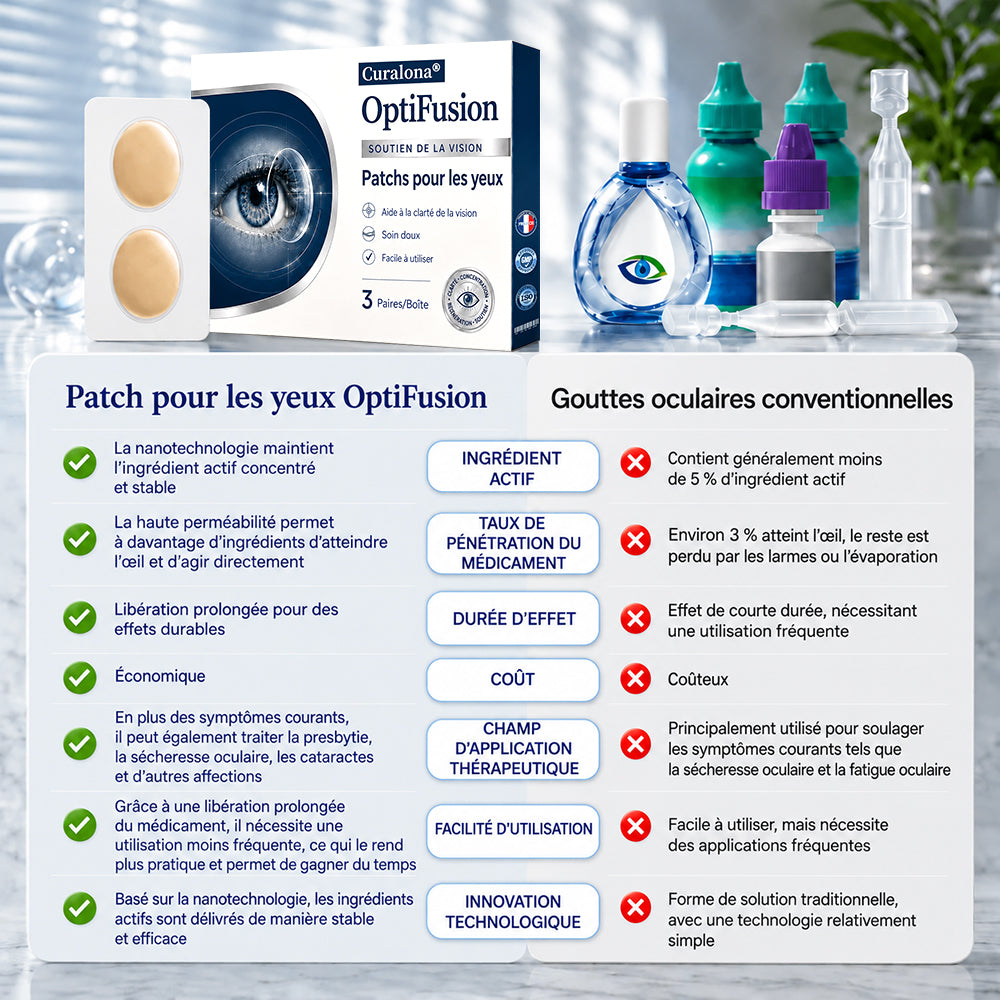 Curalona® Cache-œil OptiFusion Vision Support