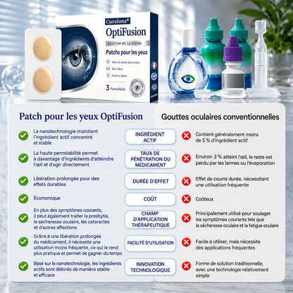 Curalona® Cache-œil OptiFusion Vision Support