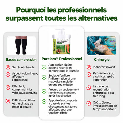 Crème Purelora® Professional pour la circulation des jambes